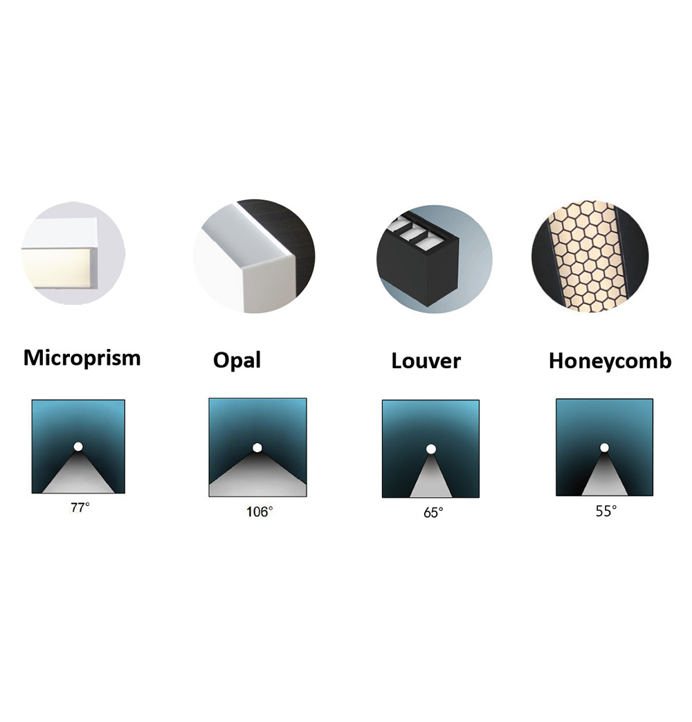 LED Linear Light  